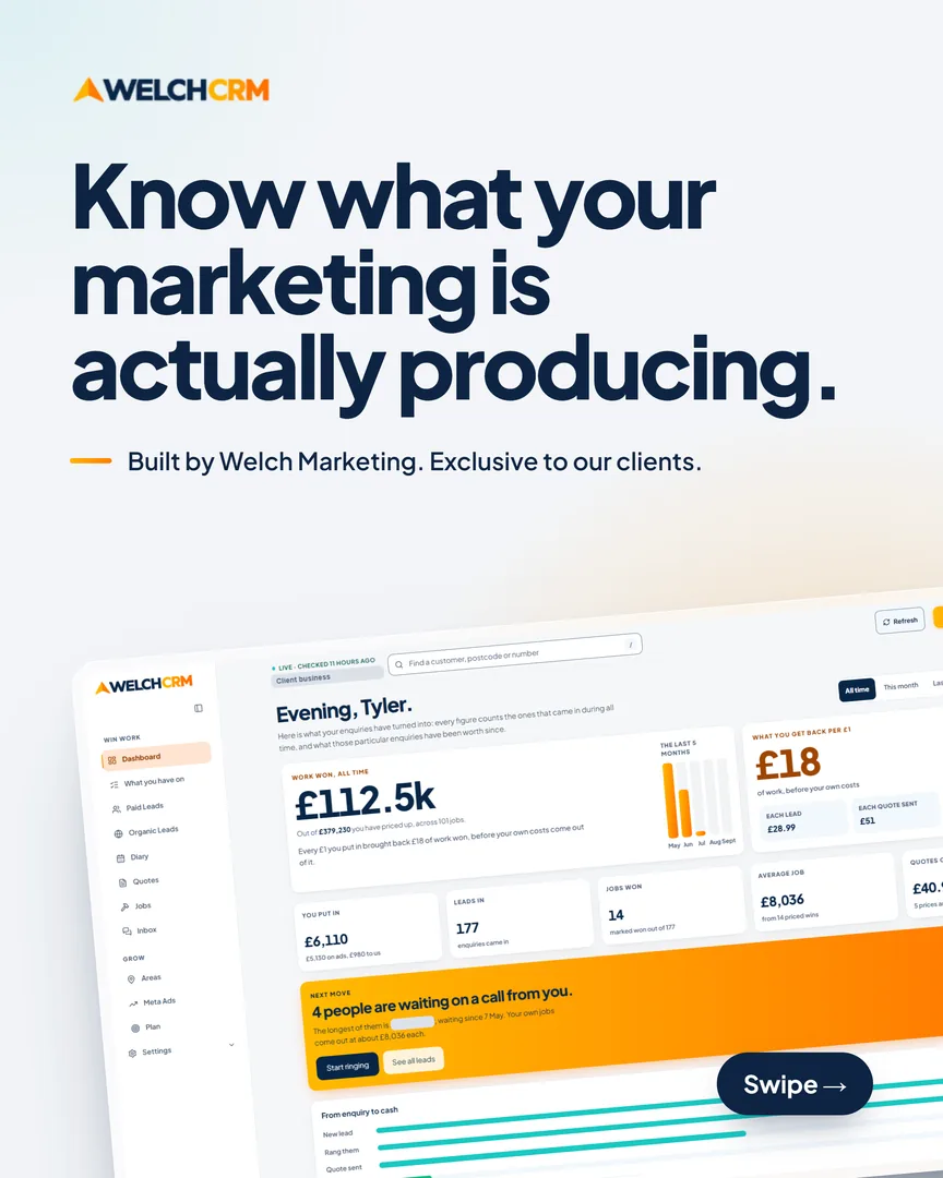 Know what your marketing is actually producing