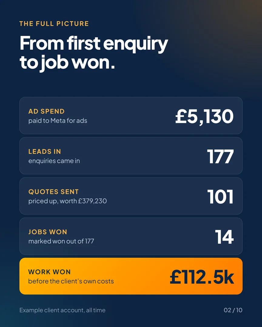 From first enquiry to job won
