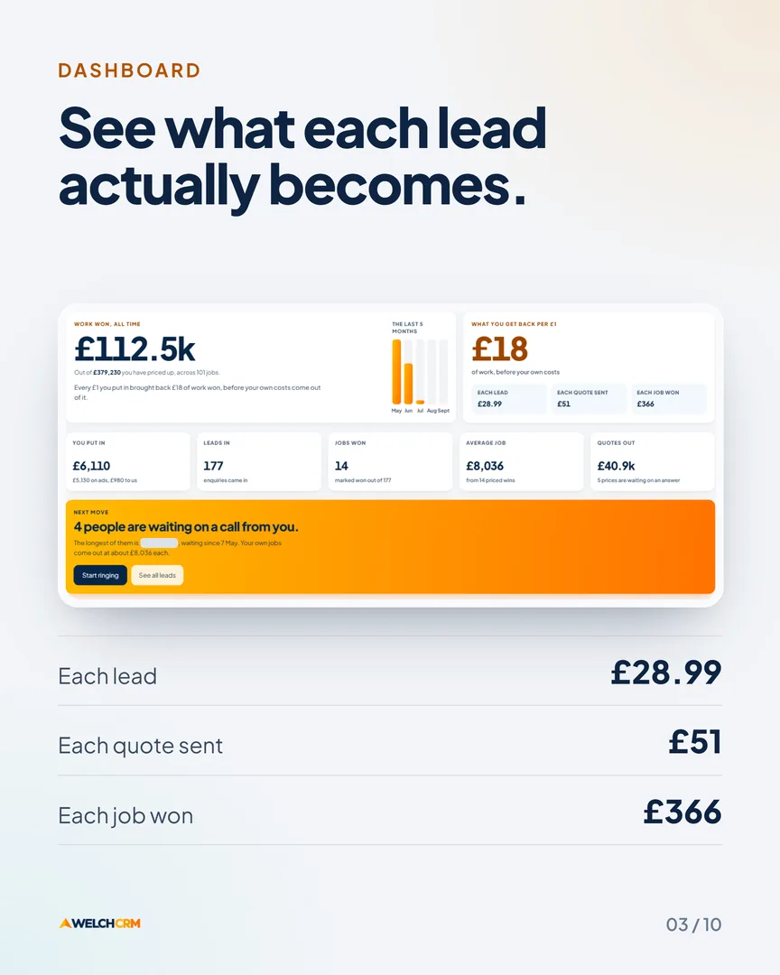 See what each lead actually becomes