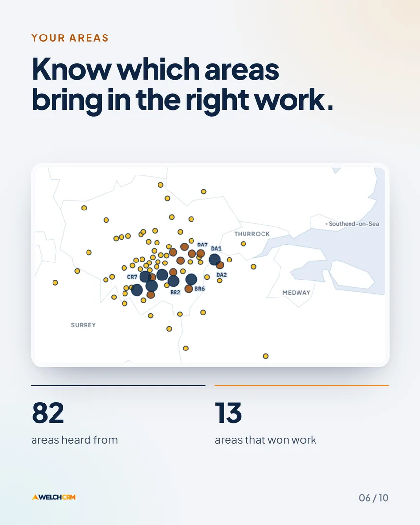 Know which areas bring in the right work