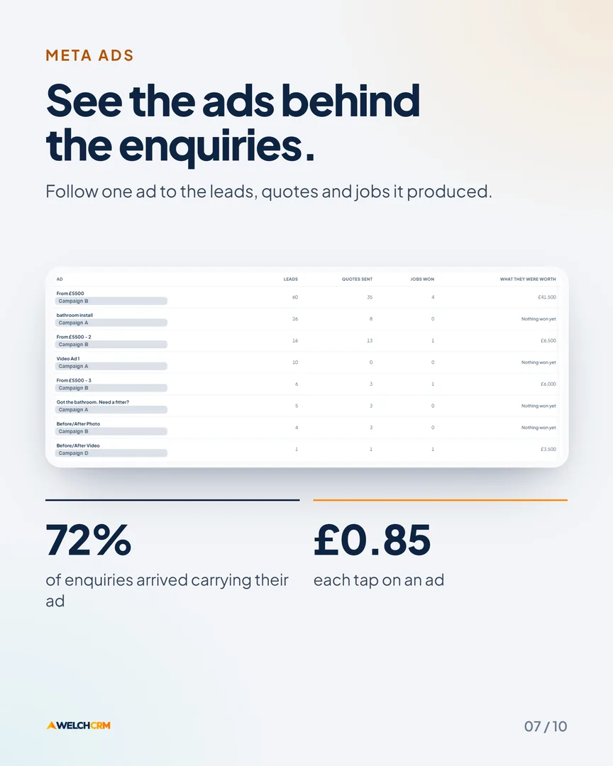 See the ads behind the enquiries