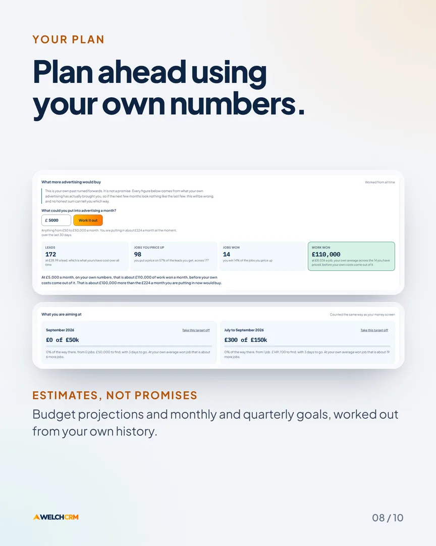 Plan ahead using your own numbers