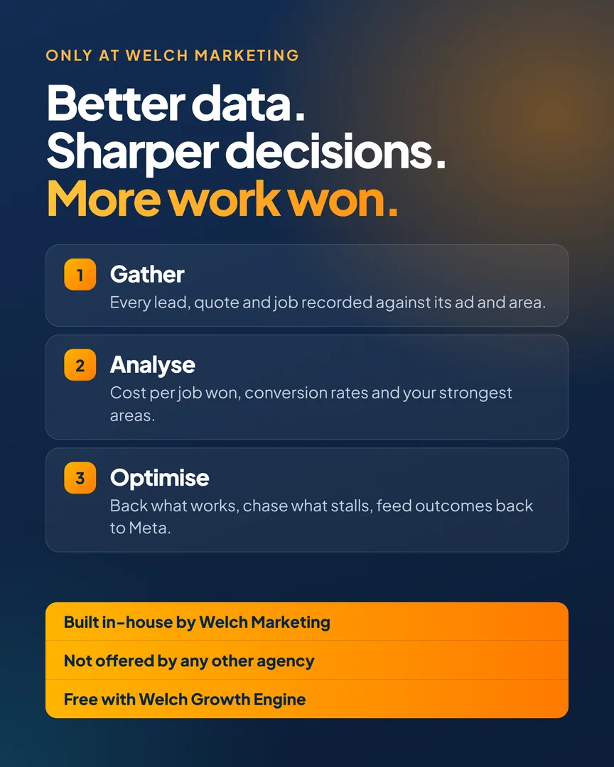 Better data, sharper decisions, more work won